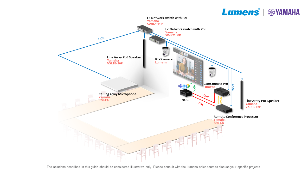 パートナー - Yamaha | Lumens